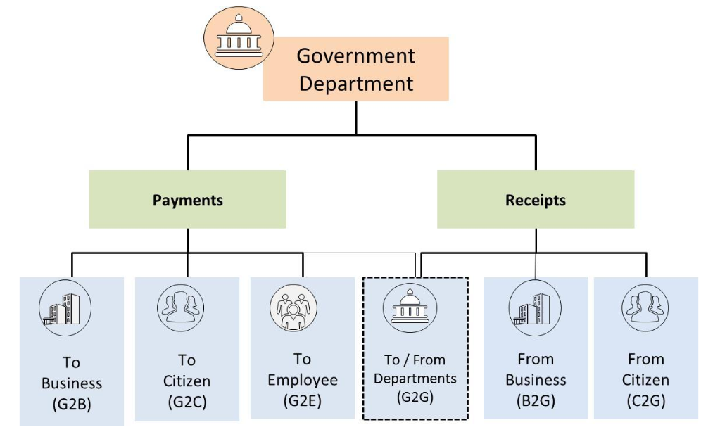 eGovernment Unified Payment Plaftorm